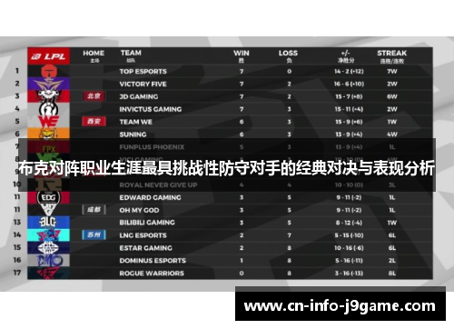 布克对阵职业生涯最具挑战性防守对手的经典对决与表现分析