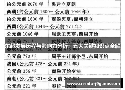 东超发展历程与影响力分析：五大关键知识点全解