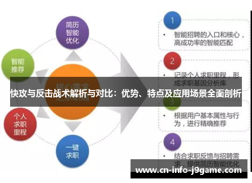 快攻与反击战术解析与对比：优势、特点及应用场景全面剖析