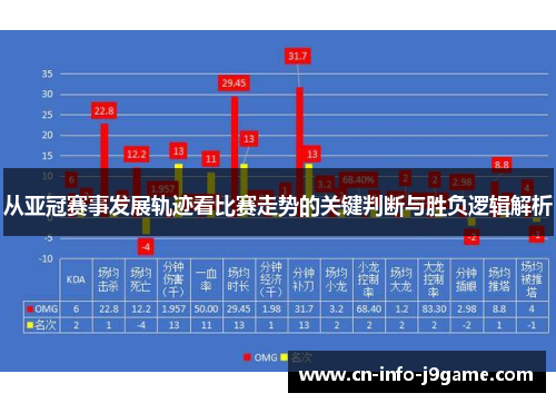 从亚冠赛事发展轨迹看比赛走势的关键判断与胜负逻辑解析