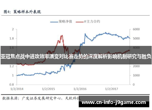 亚冠焦点战中进攻效率演变对比赛走势的深度解析影响机制研究与胜负 亚冠焦点战中进攻效率演变对比赛走势的深度解析影响机制研究与胜负