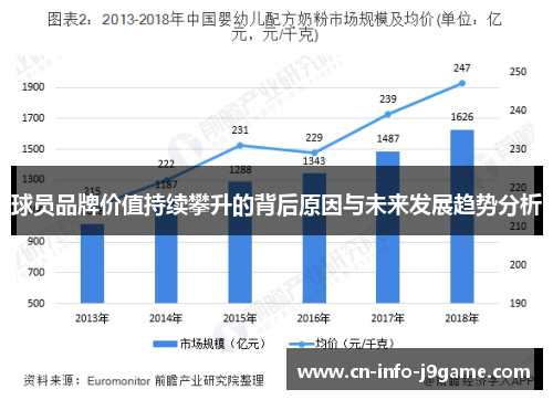球员品牌价值持续攀升的背后原因与未来发展趋势分析 球员品牌价值持续攀升的背后原因与未来发展趋势分析