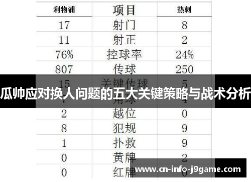 瓜帅应对换人问题的五大关键策略与战术分析 瓜帅应对换人问题的五大关键策略与战术分析