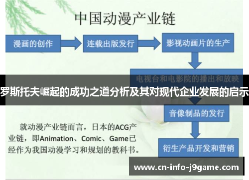 罗斯托夫崛起的成功之道分析及其对现代企业发展的启示