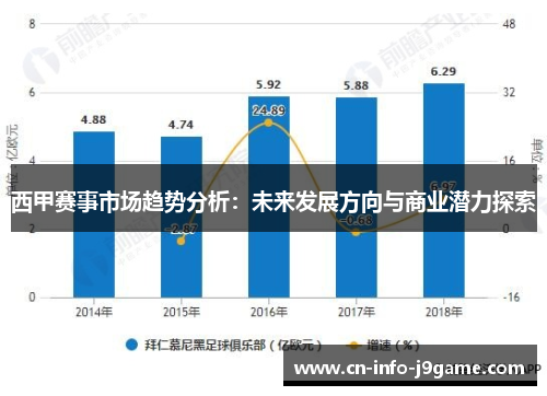 西甲赛事市场趋势分析:未来发展方向与商业潜力探索 西甲赛事市场趋势分析:未来发展方向与商业潜力探索