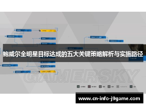 鲍威尔全明星目标达成的五大关键策略解析与实施路径